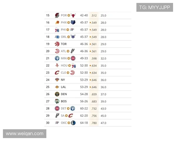 2026NBA轮选秀结果出炉